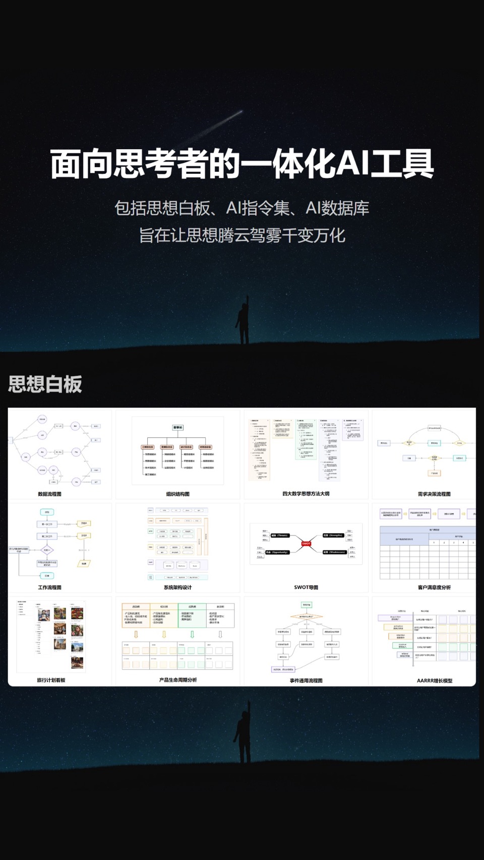 iThinkAir - 思想白板、AI指令集、AI数据库 · Store screenshots
