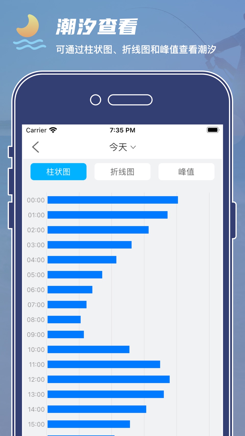 钓鱼天气预报-钓鱼天气指数&潮汐表查看助手 3