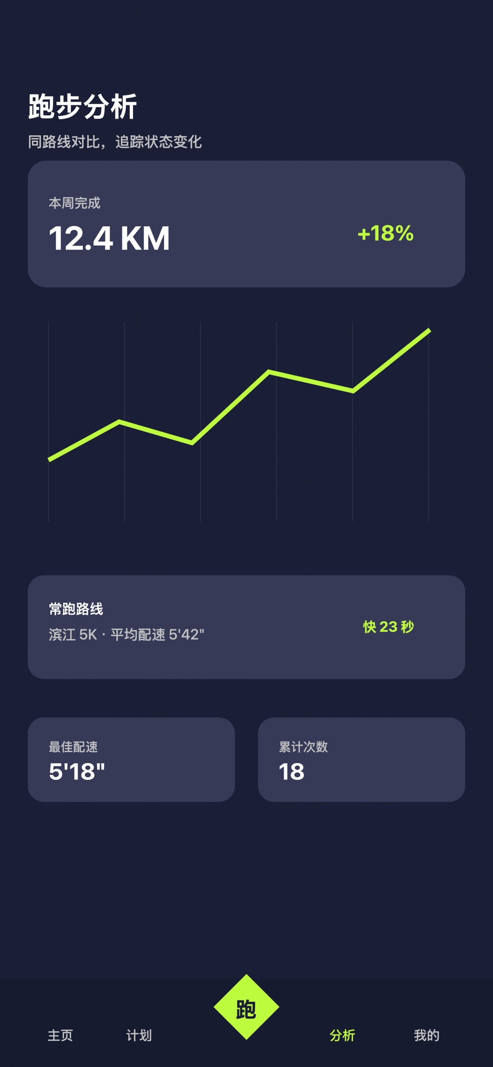 开跑 3