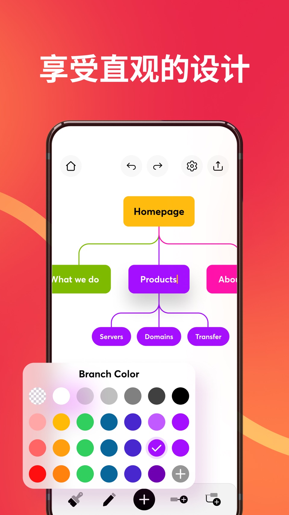 Mind Mapping - 思维导图 2