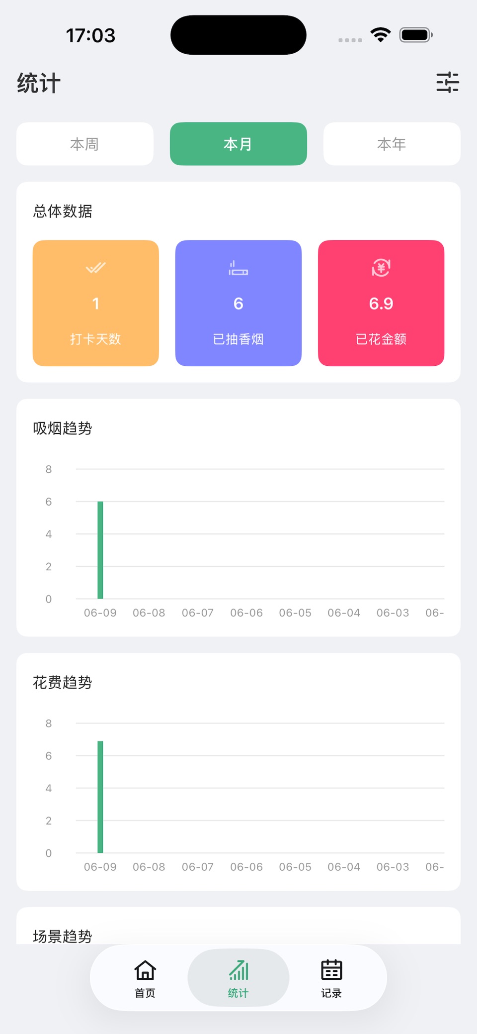 戒烟打卡 2