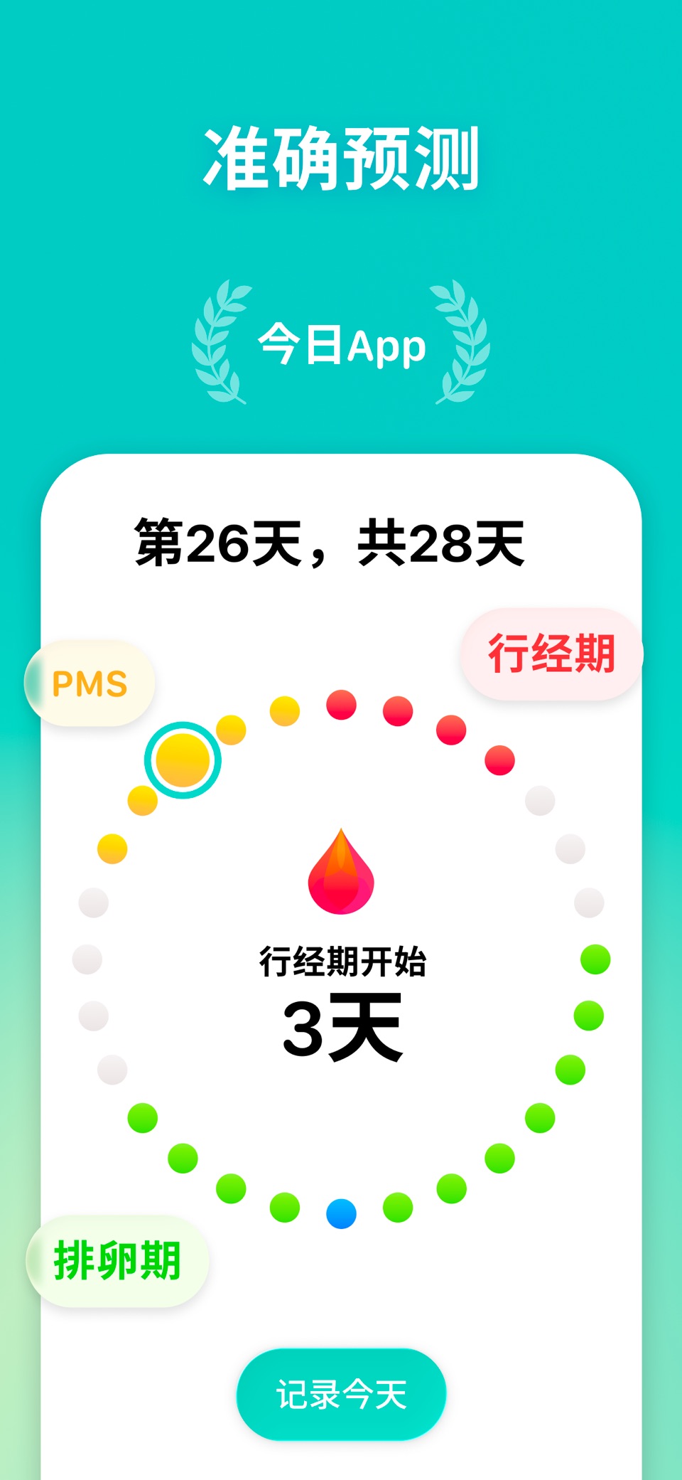 Cycles - 月经追踪 · Store screenshots