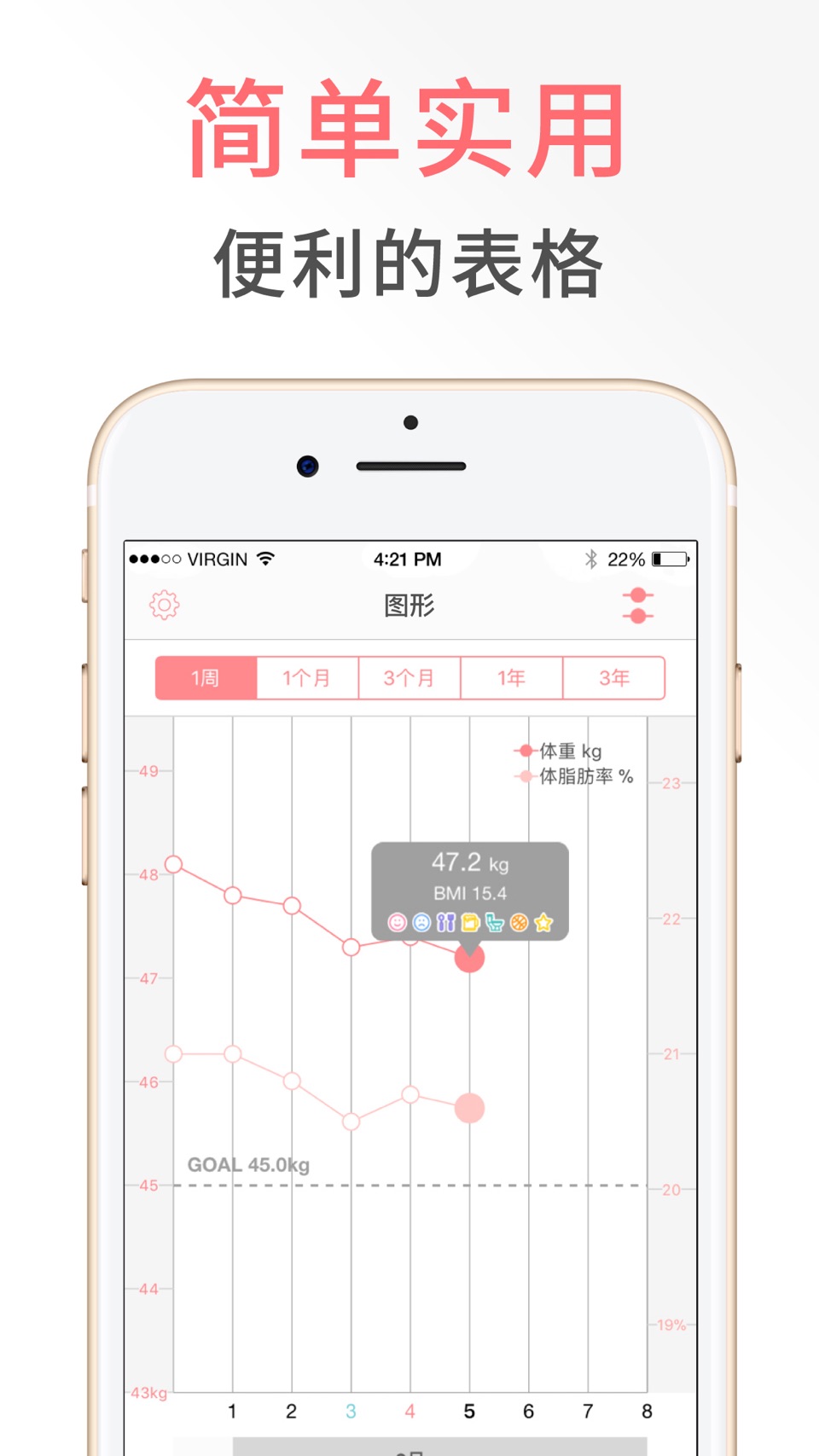 SmartDiet - 减肥体重记录和BMI 2
