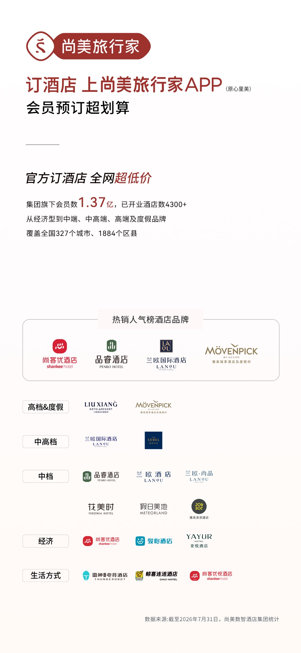 尚美旅行家酒店预订 · Store screenshots