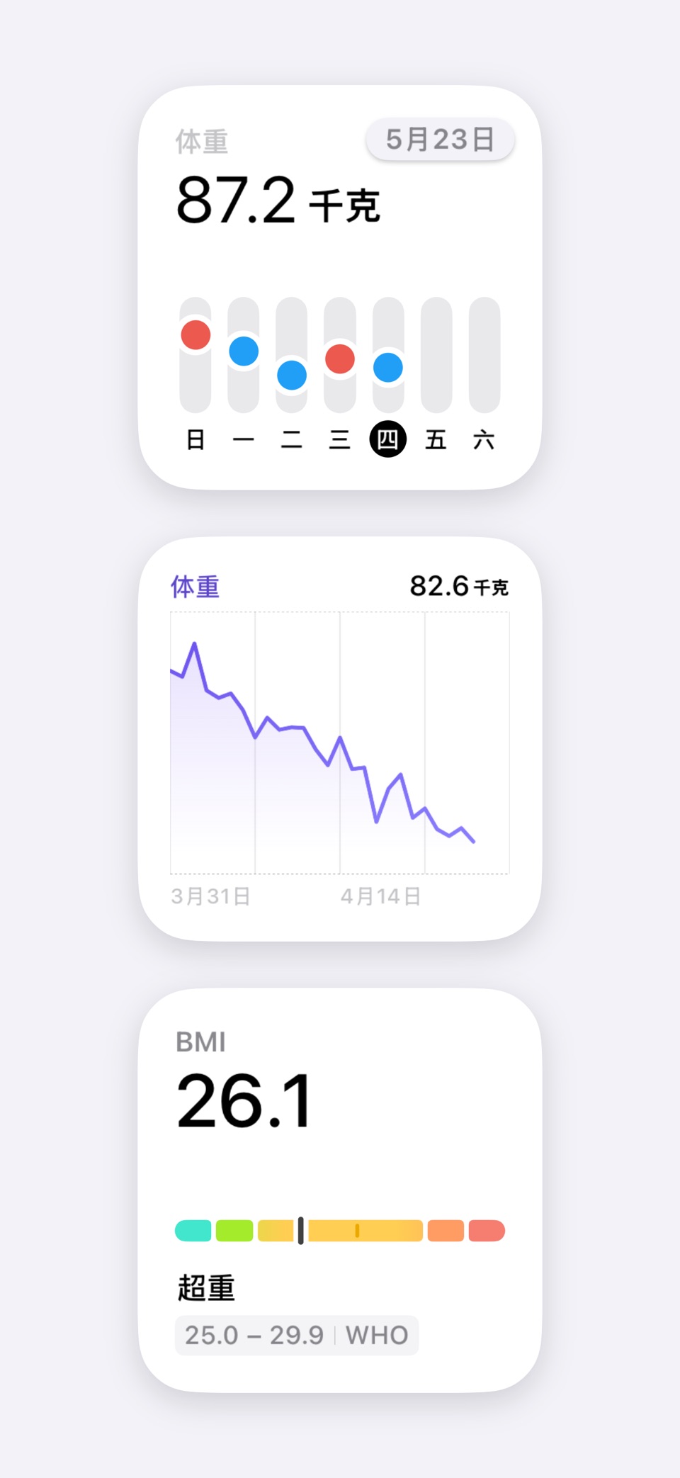 MyWeight² 2